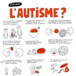 L'autisme, c'est quoi (affiche de Elise Gravel)